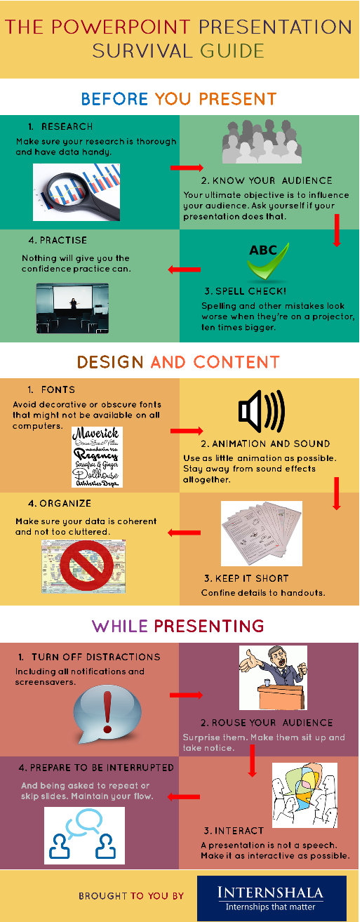 The PowerPoint Presentation Survival Guide
