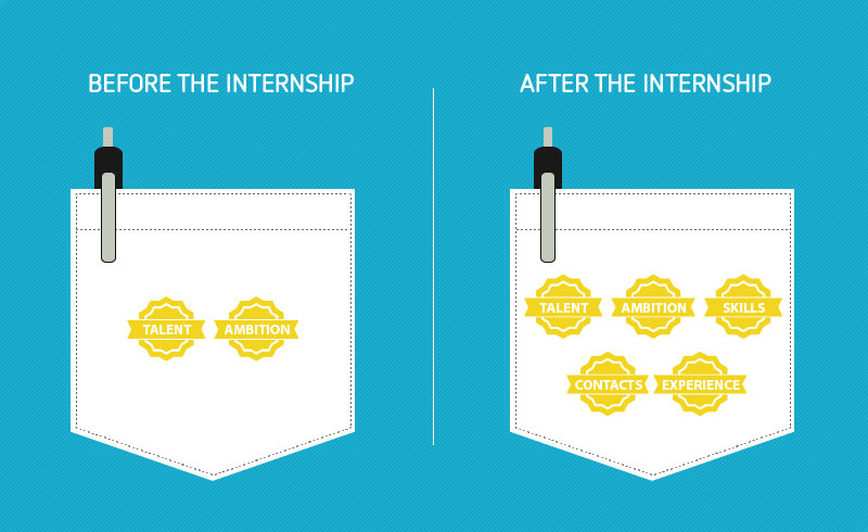 An applicant’s internship cover letter