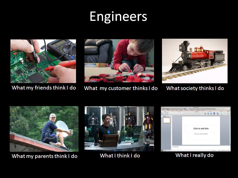Projects-how important are they for engineering students?