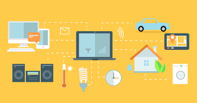 What is Internet of Things – A complete guide
