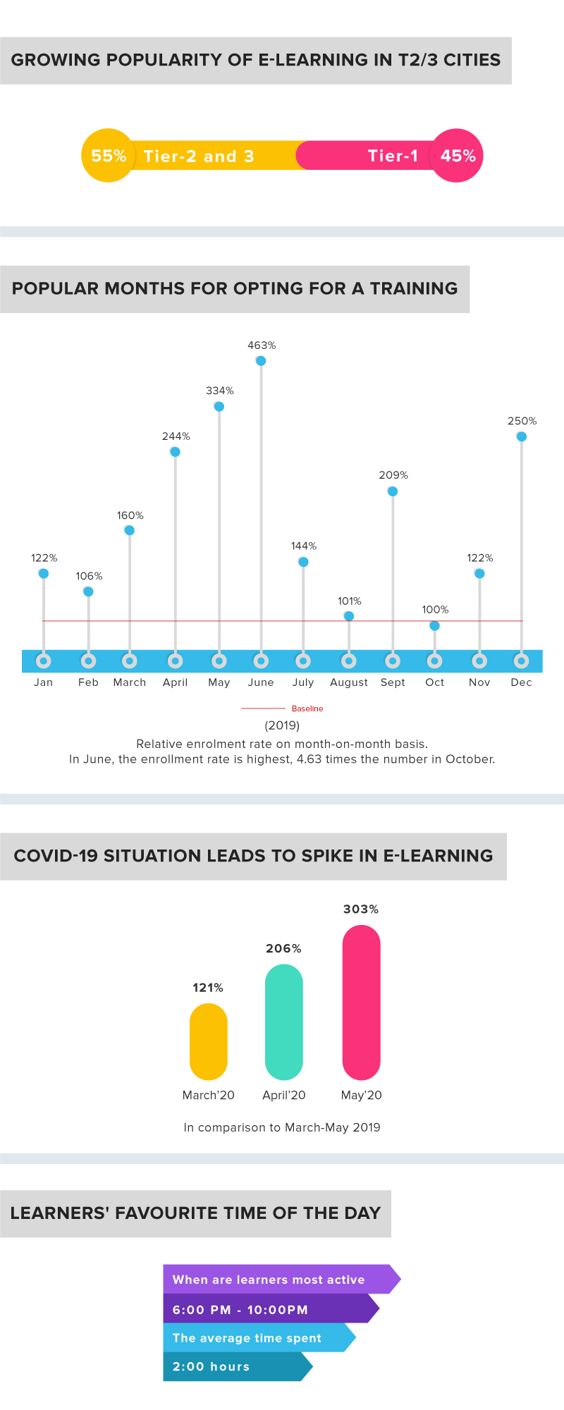most popular e-learning trends of 2020