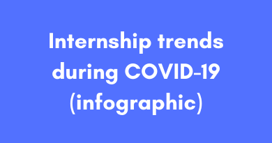 How has the internship trends changed during COVID-19?