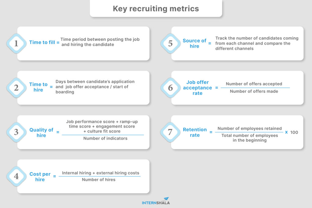 Recruiting metrics